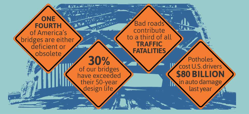 statistics about bridges
